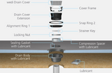 wedi® Shower Kits - Offset Drain - 36" x 72"