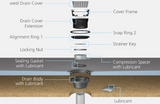 wedi® Shower Kits - Center Drain